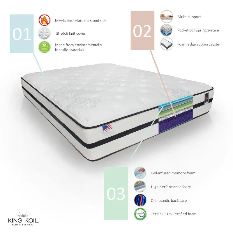 Polyester - foam mattresses for budget - friendly optionsFurniture of America Basil 12-inch King Plush Innerspring Mattress