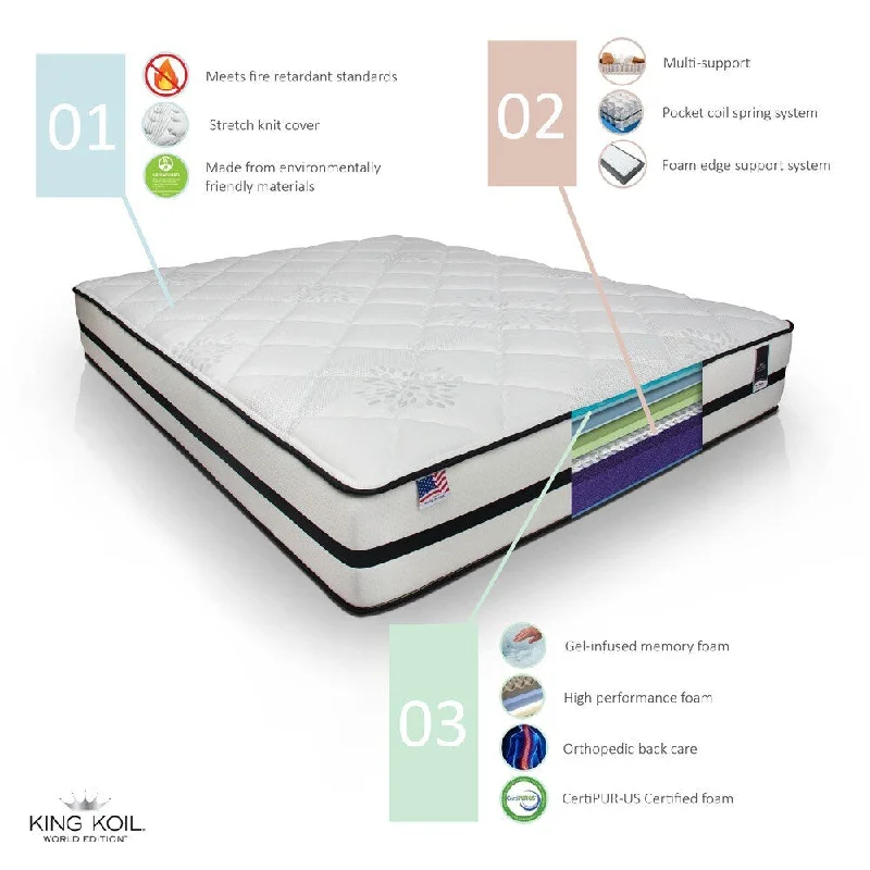 Wool - filled mattresses for natural insulation and moisture - wickingFurniture of America Florence Full Tight Top Innerspring Mattress